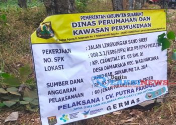 Pokir Di Dinas Perkim Di Duga Keras Di Kerjakan Asal Asalan , Lpi Desak Kejagung Audit Seluruh Pokir Di Kabupaten Sukabumi T.A 2023-2024