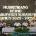 Musrenbang RPJMD 2025-2029, Pembangunan Harus Terarah, Terintegrasi, Terukur dan Akuntabel