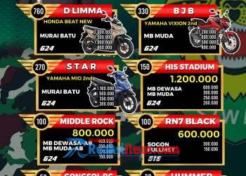 Festival dan Lomba Burung Berkicau HUT TNI ke-80 Piala Dandim 0607 / Kota Sukabumi Siap Meriahkan Kota Sukabumi