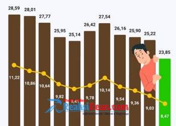 Setahun Pemerintahan Prabowo, Rp1,7 T Hasil Korupsi Kembali ke Negara dan 43 Kasus Terungkap